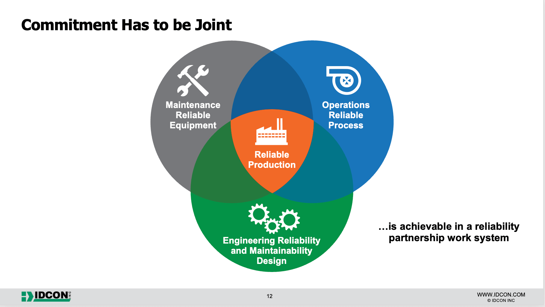 Organizing A Maintenance Department Idcon Reliability And Maintenance