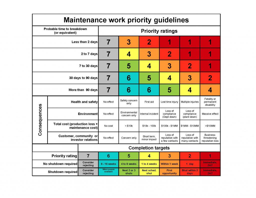 Setting Priorities Class Guide - IDCON Reliability And Maintenance ...