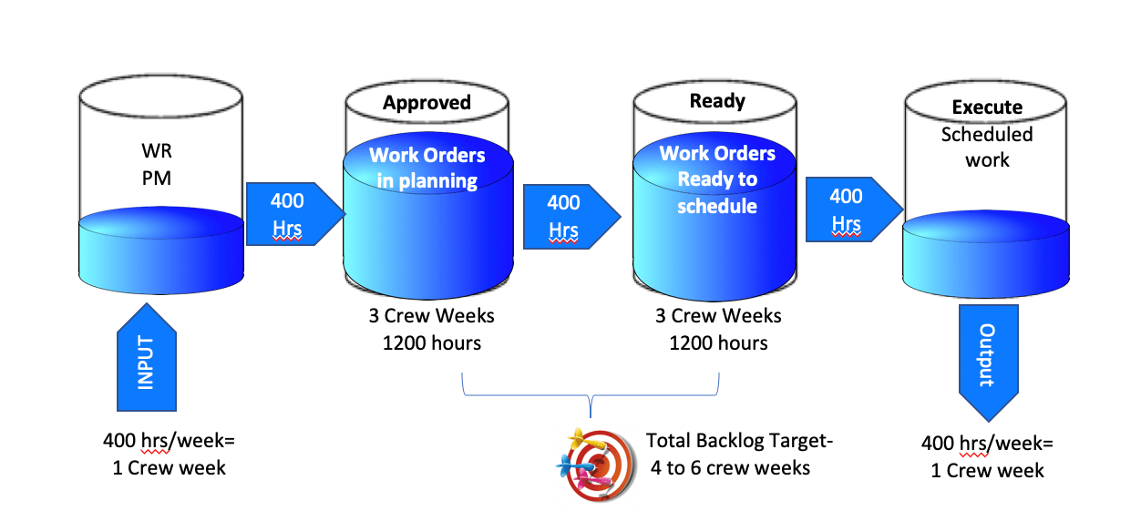 How to Calculate the Backlog and Manage Your Resources - IDCON