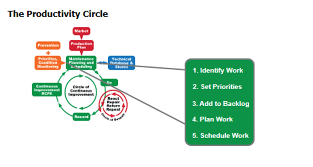 What s The Difference Between Maintenance Planning And Scheduling IDCON